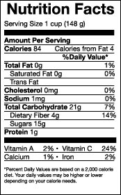 Blueberry Nutrition Facts